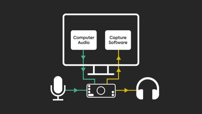 Audio Loop-back Setup - EVO