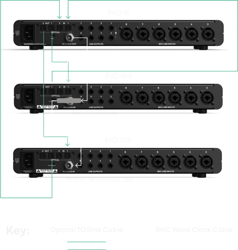 EVO Expanded System Diagram - EVO